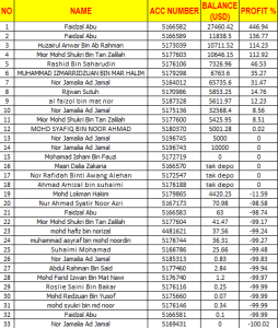 malaysia contest forex