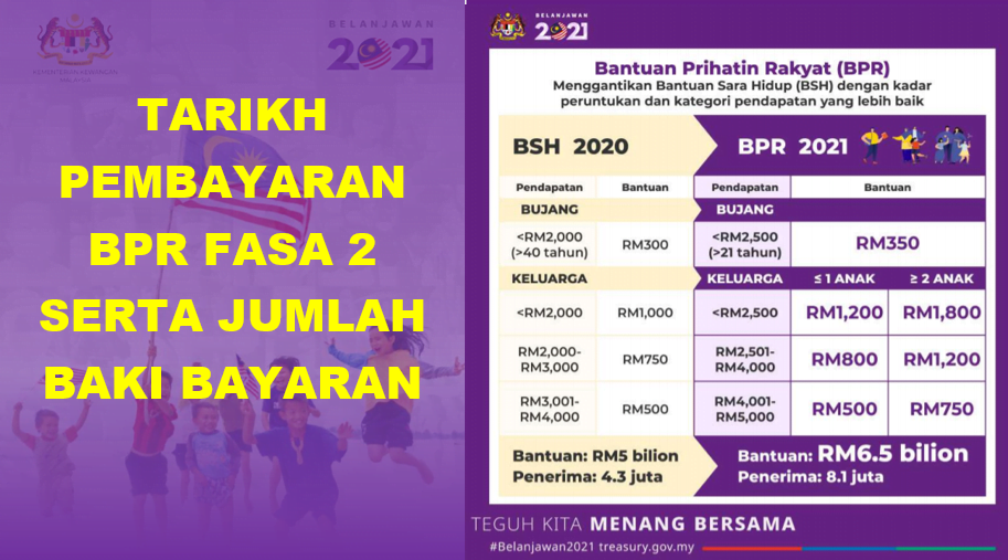 Bpr 2021 Fasa 2 Ditolak Adakah Penerima Gkp Kini Bertaraf T20 Majalah Forex Malaysia