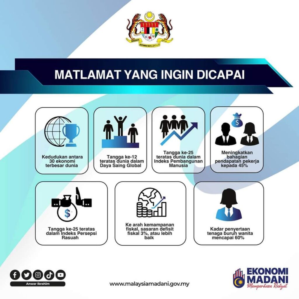 1692338521951 - MajalahForexMalaysiacom