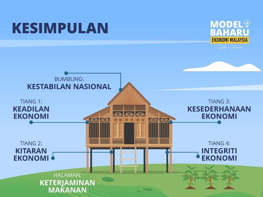 1692338521957 - MajalahForexMalaysiacom