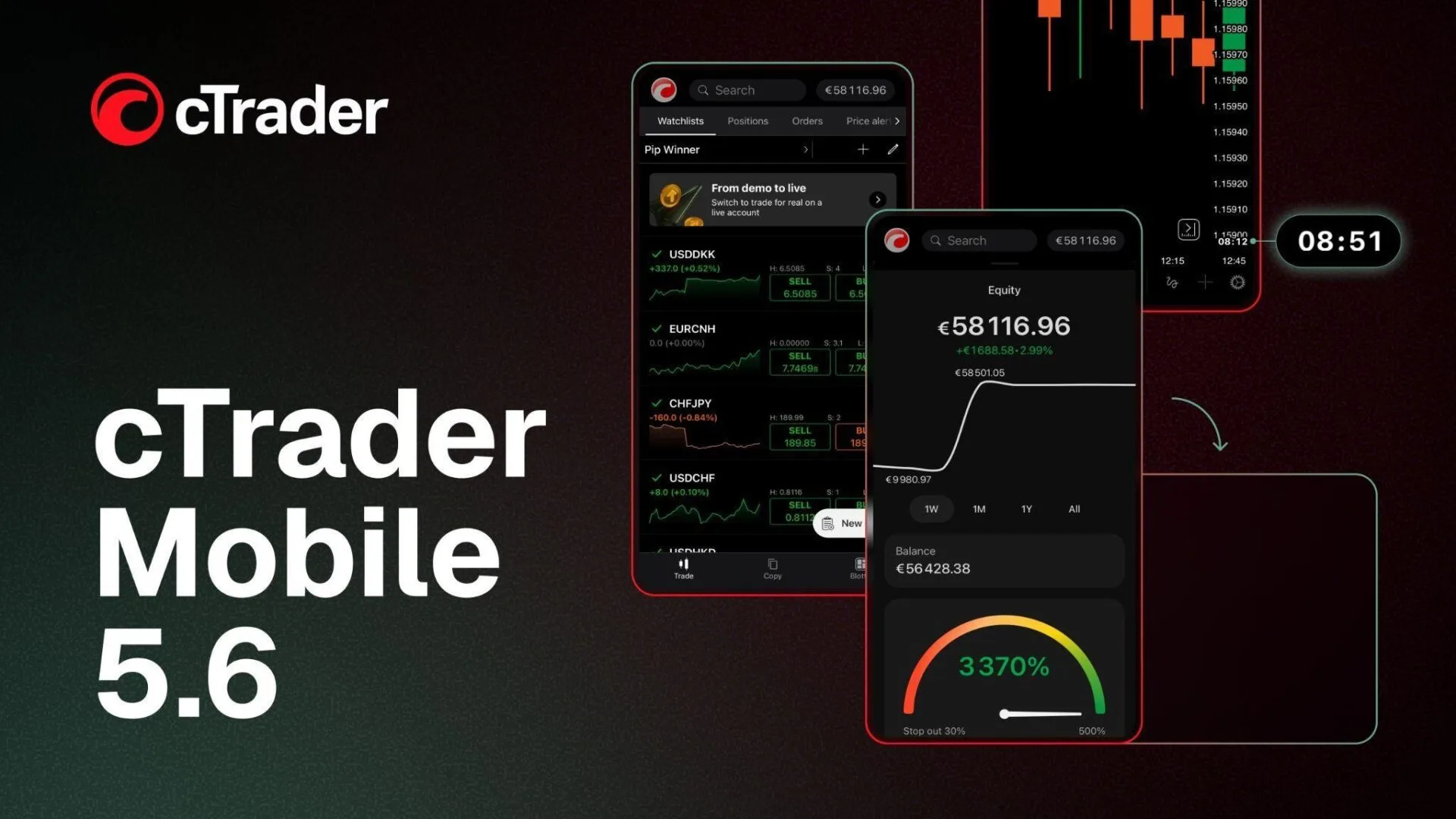 cTrader Mobile 5.6: Pencartaan dan visualisasi ekuiti yang dipertingkatkan